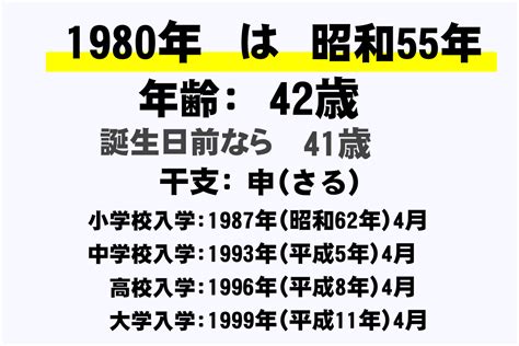 1980年生|1980年・昭和55年生まれ 入学・卒業年度(学歴)の計算・早見表。